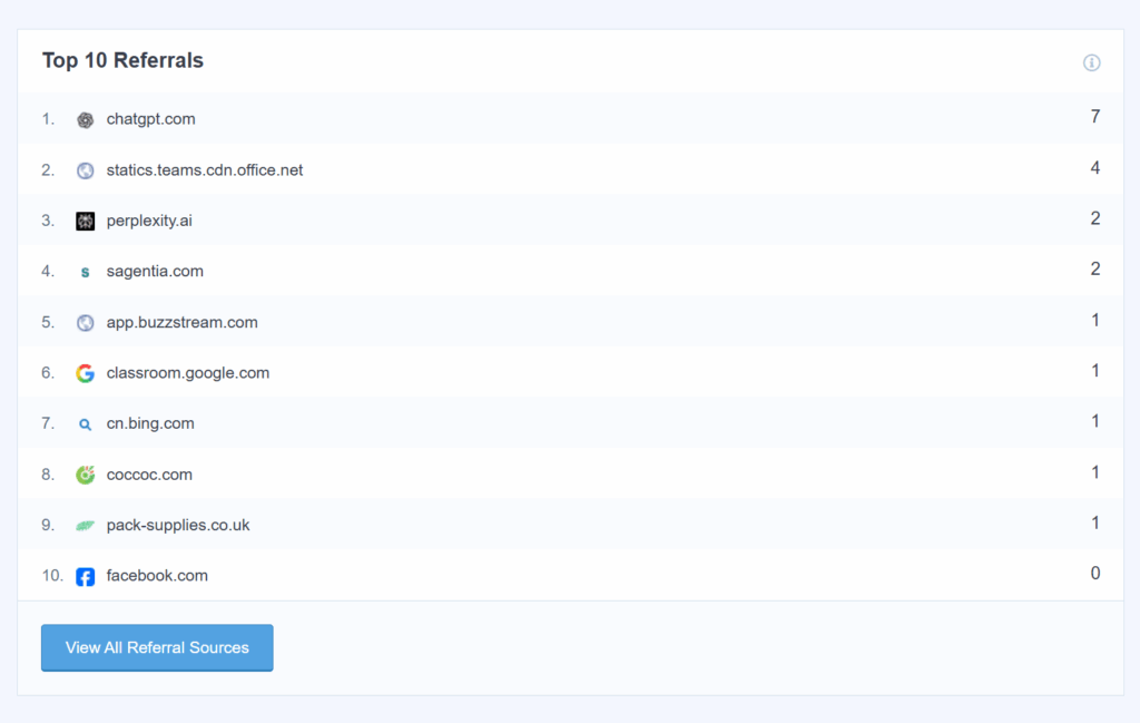 ChatGPT Referrals on search